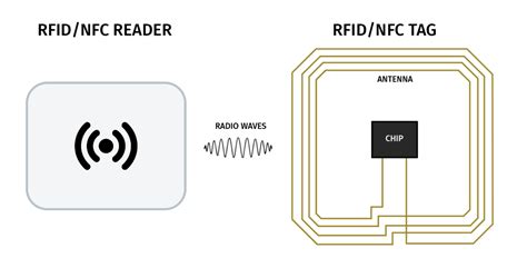 distance between rfid tag and reader|how far can rfid be.